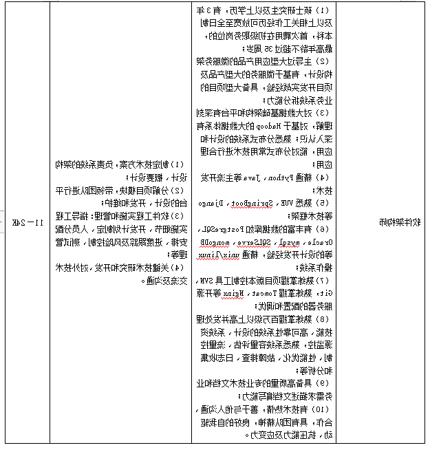 企业微信截图_17085803044510.png